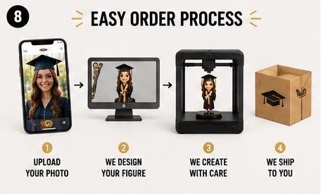 Custom graduation figurine from photo, Class of 2027 gift idea