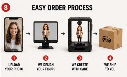 Custom Teacher Figure From Photo | Personalized Appreciation Gift
