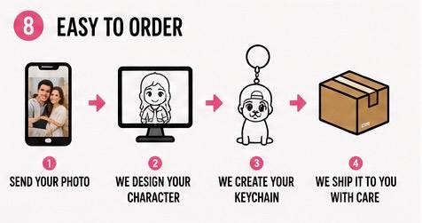 Custom Character Keychain From Photo | Personalized Couple, Pet, Family Accessory