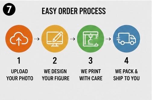 Custom Bobblehead From Photo | Personalized 3D Printed Figure | Desk Decor Keepsake