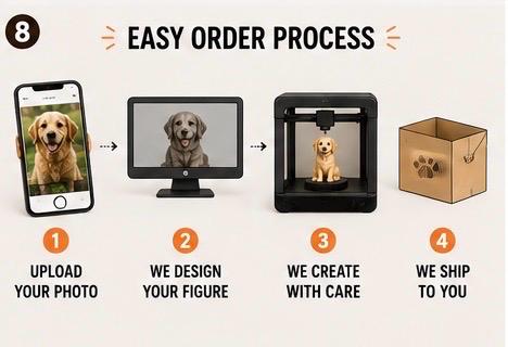 Custom Pet Figure From Photo | Personalized Dog Cat Statue | 3D Printed Pet Memorial Gift
