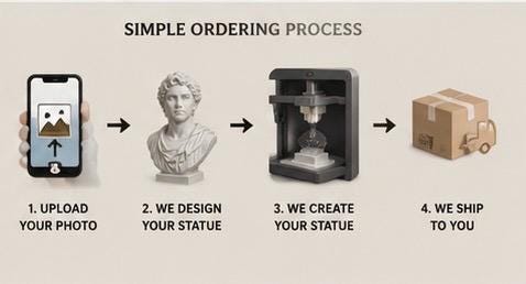Custom Photo Statue | Personalized Mini Me 3D Printed Figurine, Museum Bust Sculpture